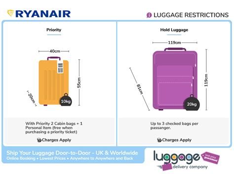 ryanair bag dimensions 20kg.